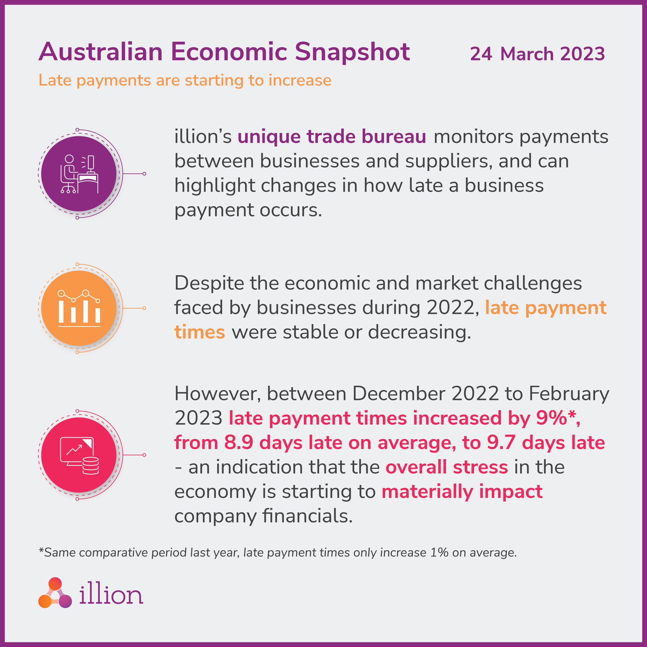 Economic Snapshot March 2023 Illion